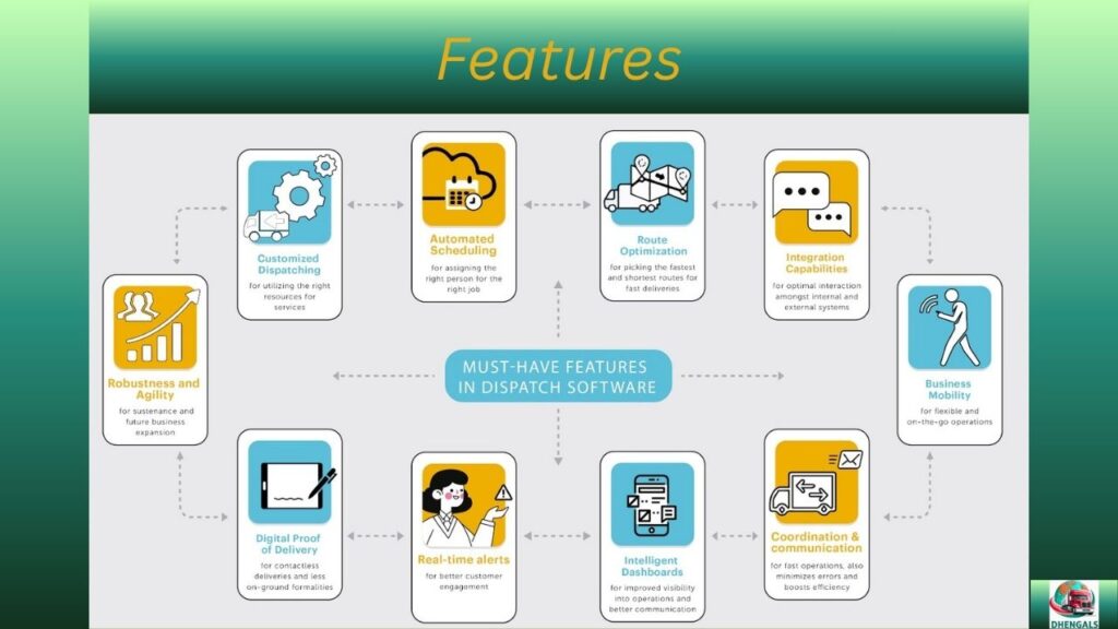 Key Features of the Best Trucking Dispatch Software