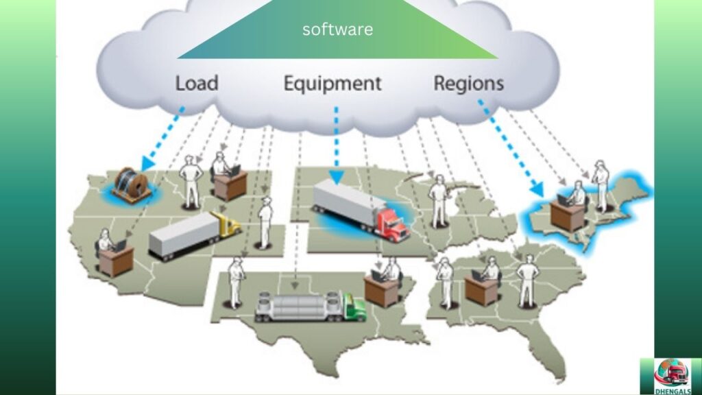 How Trucking Dispatch Software Works (Step-by-Step Process)