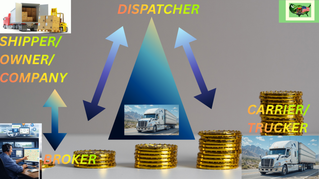 Common and Important Terms Used in the USA Trucking Industry (Beginner’s Guide 2026)